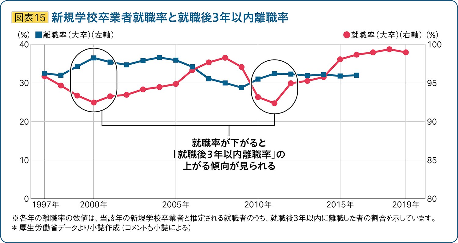 コロナ就活の重要キーワードは「ジョブ型雇用」と「人生100年時代」