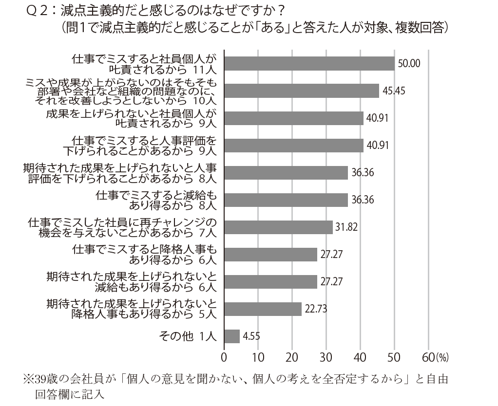 日本の会社員はなぜ「やる気」を失ったのか