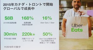 Uber Eatsの2018年実績 Photo by Y.I.