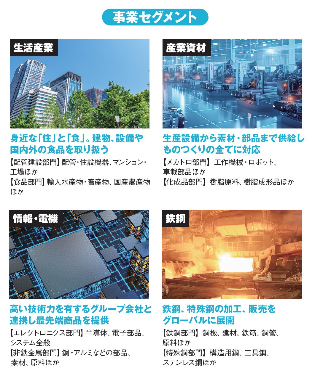 幅広い領域で顧客の信頼を獲得。創業350年余の“総合的な専門商社”