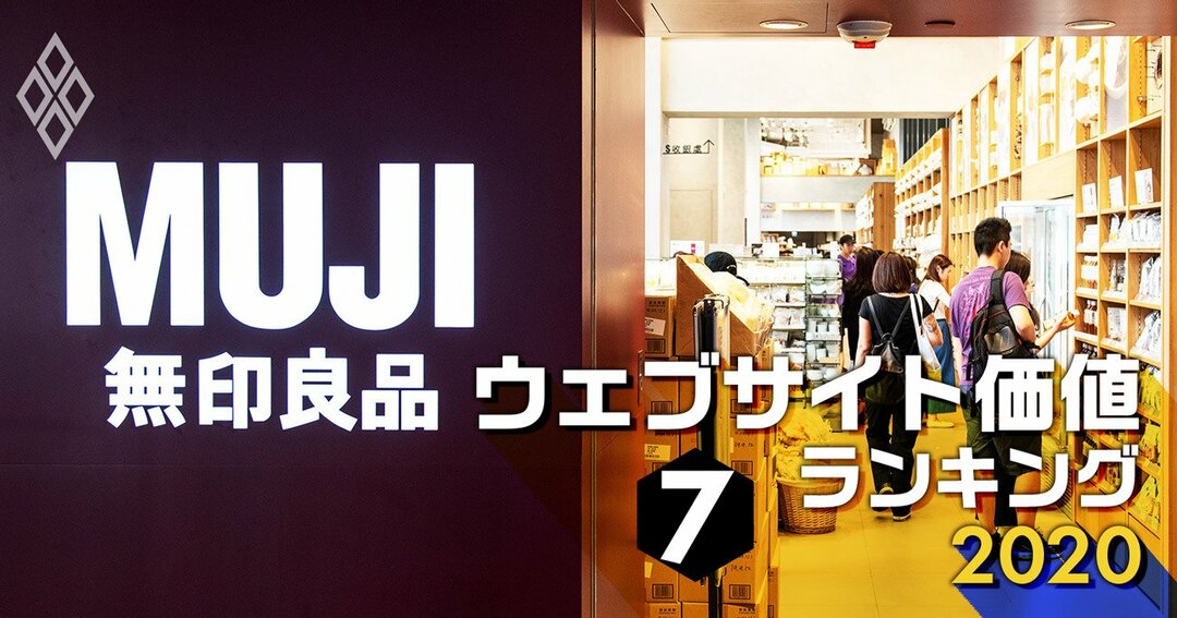 ウェブサイト価値ランキング#7