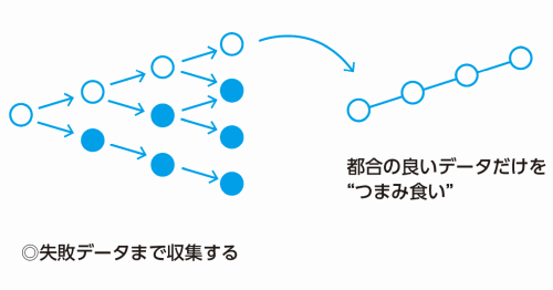 東大式 アイデアがいままでの10倍出せる思考法