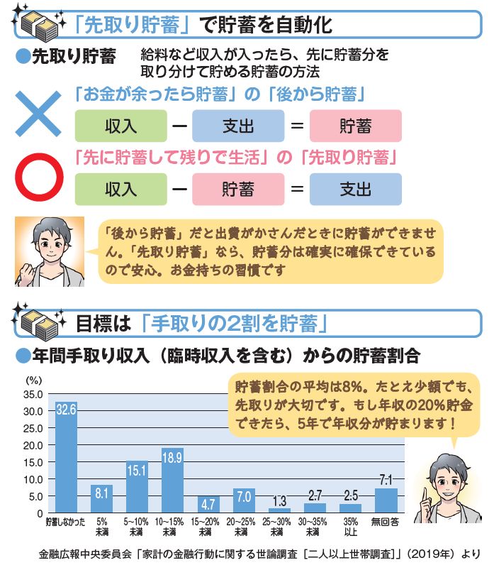 貯金ができる人の考え方