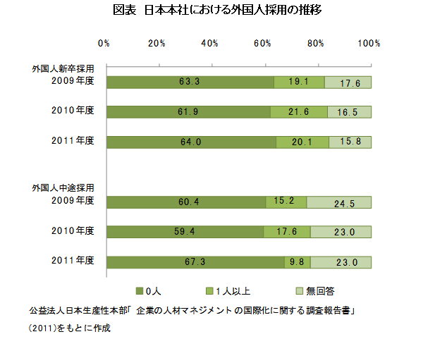 内なるグローバル化の現実<br />4人の例から考える日本企業に必要な条件とは