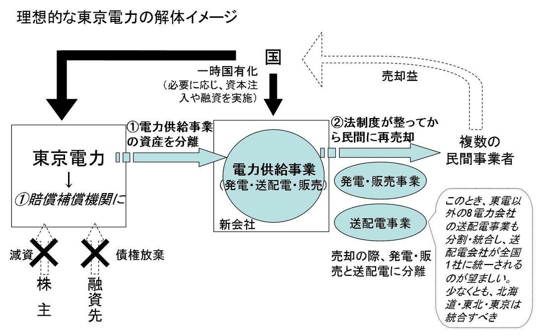 迷走続く原発事故賠償の枠組み<br />東京電力“ゾンビ”スキームの欺瞞
