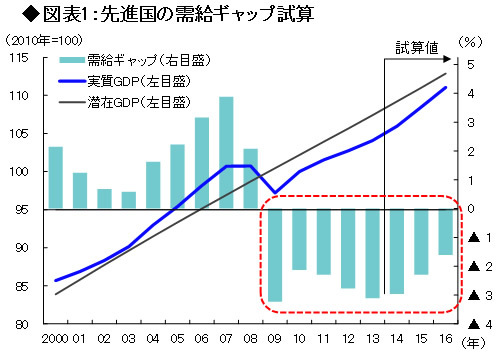 世界の2大危機「原油暴落と金利水没」<br />にノアの方舟は現れるか?
