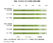 内なるグローバル化の現実4人の例から考える日本企業に必要な条件とは