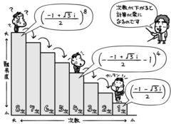 数学ができる人の頭の中