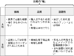 チャート分析は、切れ味のよい「軸」がポイント