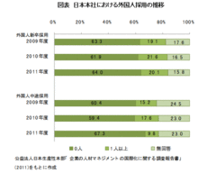 内なるグローバル化の現実4人の例から考える日本企業に必要な条件とは