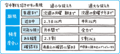 「来週まで」って、いったいいつまで？トラブルを防ぐたった1つのコツ