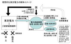 迷走続く原発事故賠償の枠組み東京電力“ゾンビ”スキームの欺瞞