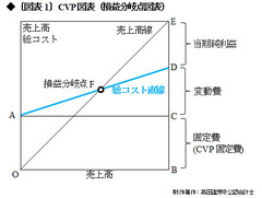 アベノミクスでハローキティの付加価値が急落？現代の会計理論が容認する「情報システムによる隠蔽工作」