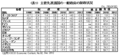 諸外国の予算制度改革：失敗国と成功国は何が違うか