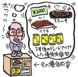 長期保有優遇にも注目しよう