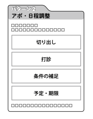 パターン2：アポ・日程調整、日時等の条件をうまく提示する