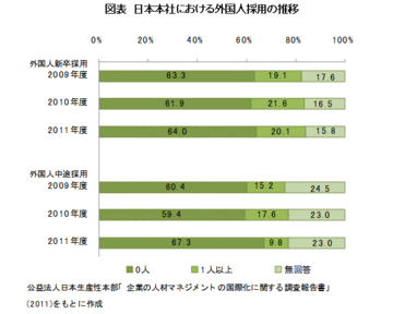 内なるグローバル化の現実4人の例から考える日本企業に必要な条件とは