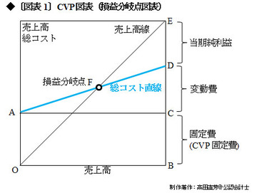 アベノミクスでハローキティの付加価値が急落？現代の会計理論が容認する「情報システムによる隠蔽工作」