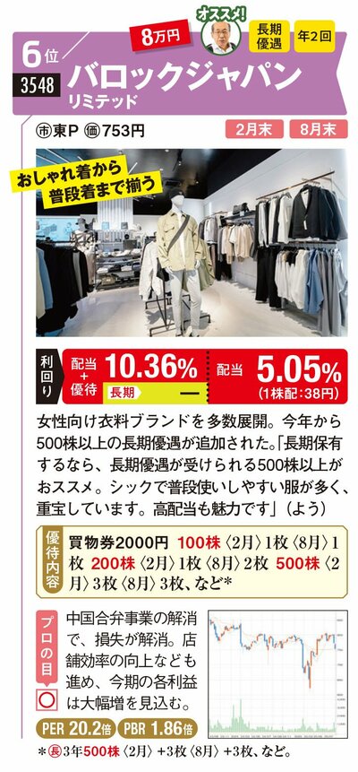 バロックジャパンリミテッド