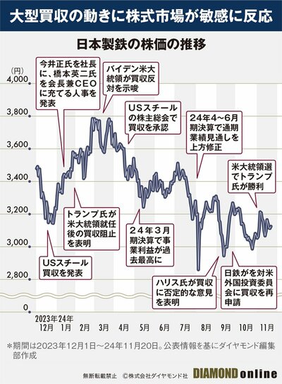 日本製鉄のUSスチール2兆円買収は「お買い得」か？パナソニックやアサヒビールの巨額M＆Aと徹底比較！