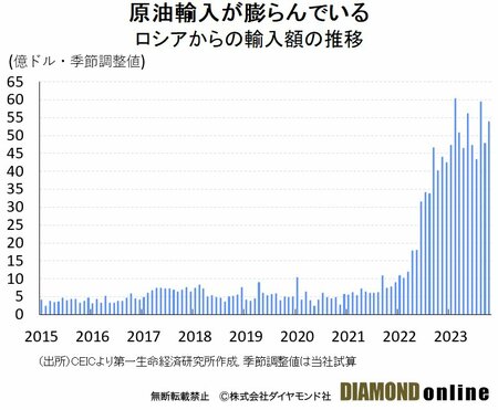 インド経済は一進一退でもプラス成長継続、「前年同期比」というトリックの実態