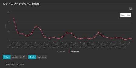 『鬼滅の刃』大ヒットの東宝は業績好調か？「オルタナティブデータ」で検証