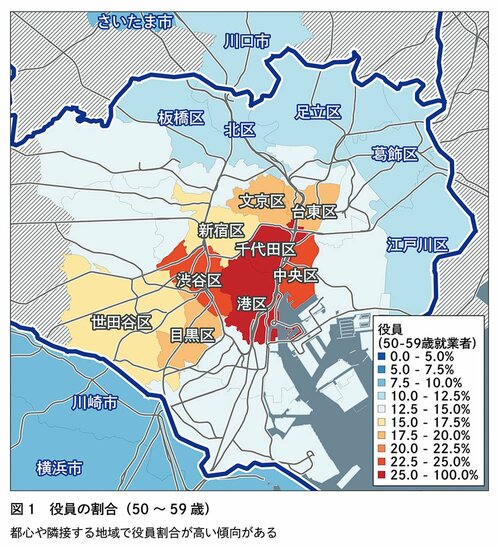 図1　役員の割合（50～59歳）