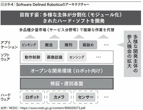 「スマホ化」が進行する産業用ロボット、自動車産業。日本企業の生き残りのカギとは？〈PR〉