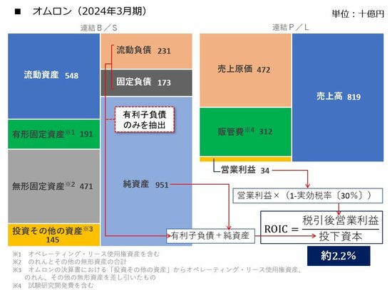 オムロン