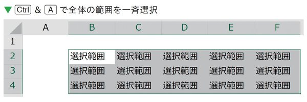 エクセルは、0.3秒でデータを「全選択」できる