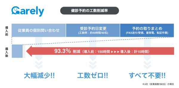 日本人が頑張り過ぎて忘れていた「幸せ」を取り戻せ。テクノロジーで実現する健康経営と社員の幸福