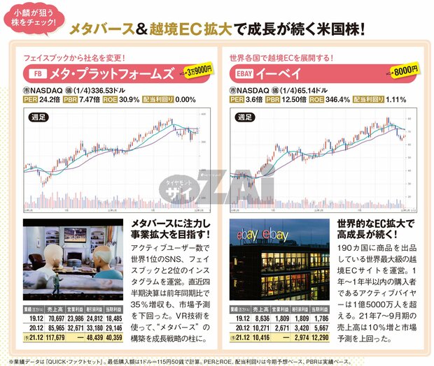 メタ・プラットフォームズとイーベイをチェック！