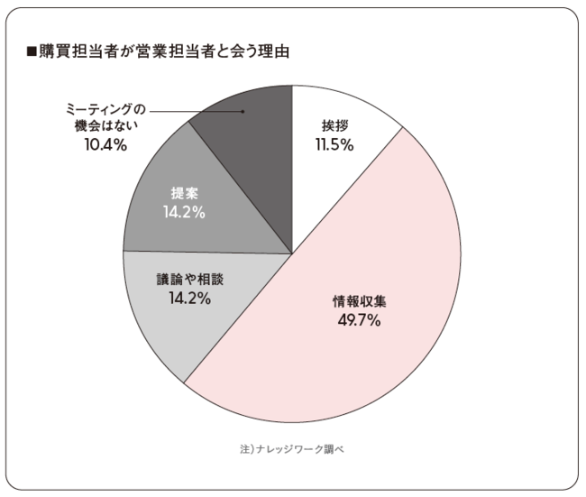 営業,麻野耕司,NEW SALES,CRM,SFA,MA,営業職,セールス,ニューセールス,プロダクト営業,ソリューション営業,THE MODEL,売り込み