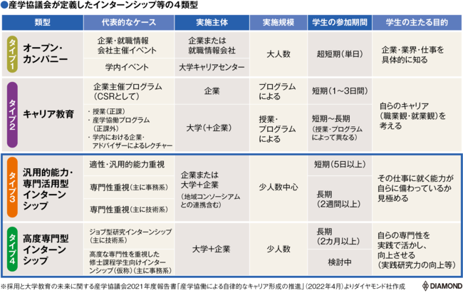 25年卒から就活インターンシップはこう変わる！採用担当者の本音はいかに？