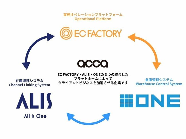 倉庫自動化ソリューションで実現する、物流がボトルネックではなく「強み」となる日