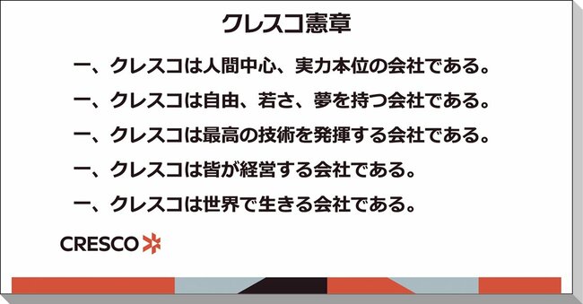 充実した研修制度で学ぶ機会を提供、高度なプロフェッショナル人材を育成する