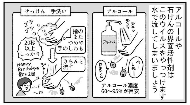 手洗い,アルコール消毒