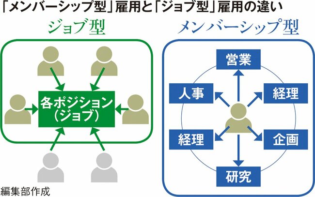 親世代の“当たり前”はもはや通用しない？子どもの「働き方とキャリア」の新潮流