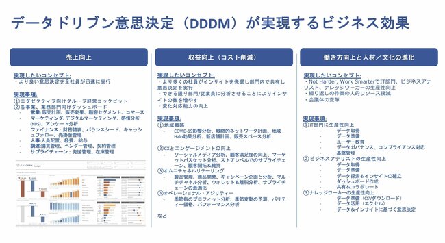 変革の時代に求められるデータドリブンな意思決定