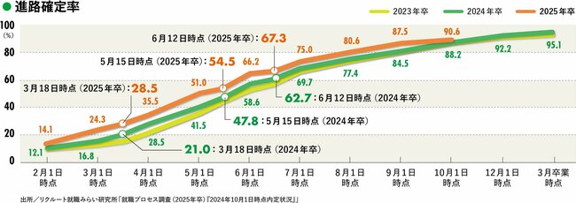 「オワハラ」にあったらどうする？複数内定から1社を絞るには？“売り手”市場だから怖い「就職のミスマッチ」とは