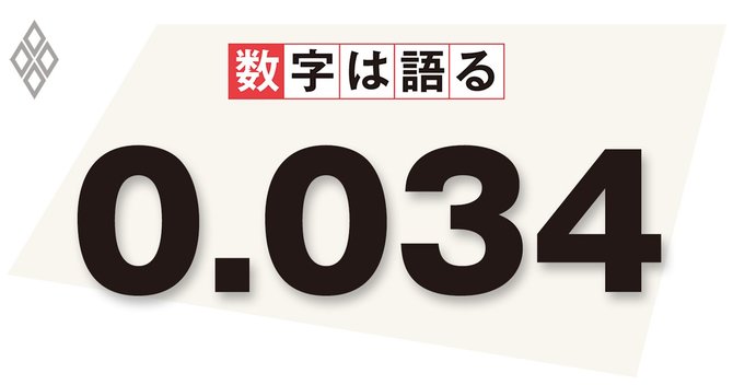 一定の前提で試算した日本の合計特殊出生率の増加幅
