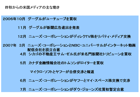 昨秋からの米国メディアの主な動き