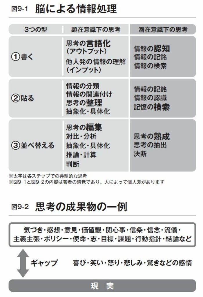 本当の自分を発見するシンプルな方法