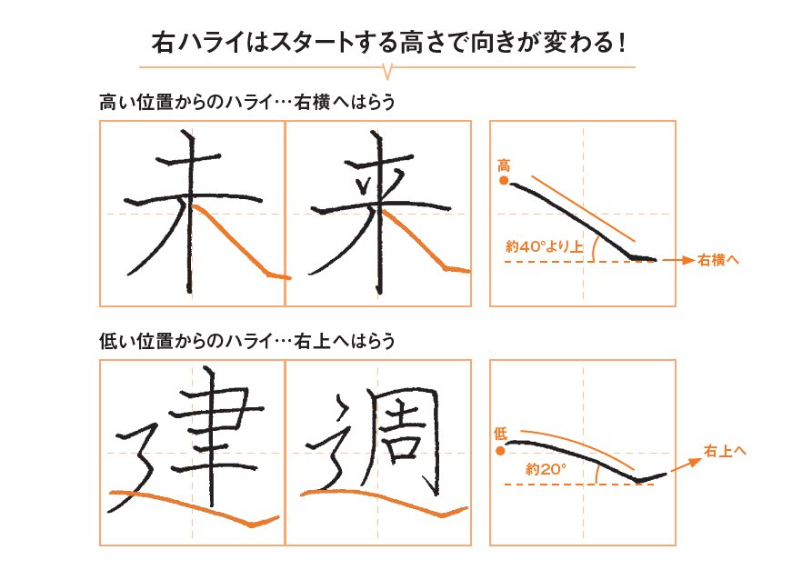 知らなかった！字が突然、格調高くカッコよく書けるコツ