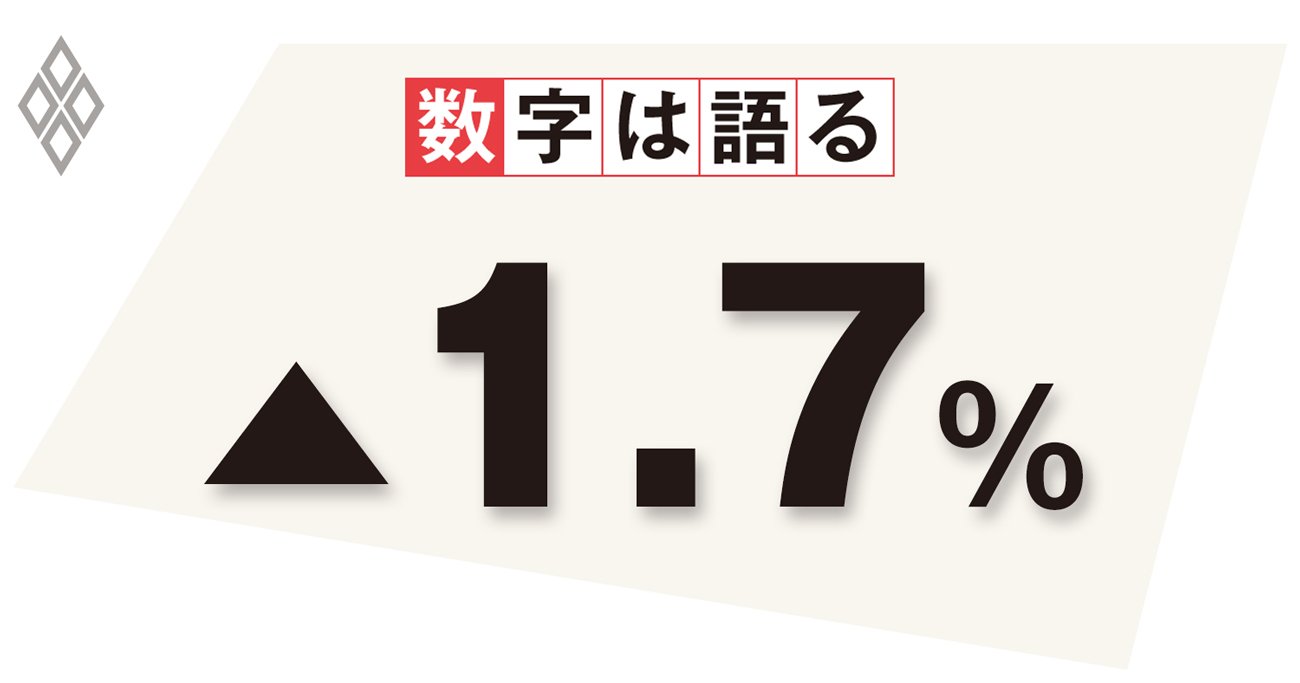 働き方の変化で日本の労働時間は減少、供給制約が回復の足かせに