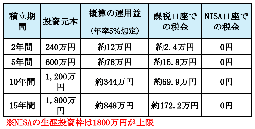 働いても働いても税金と物価高でチャラ…「10年で500万円」も節税できる“4つの方法”