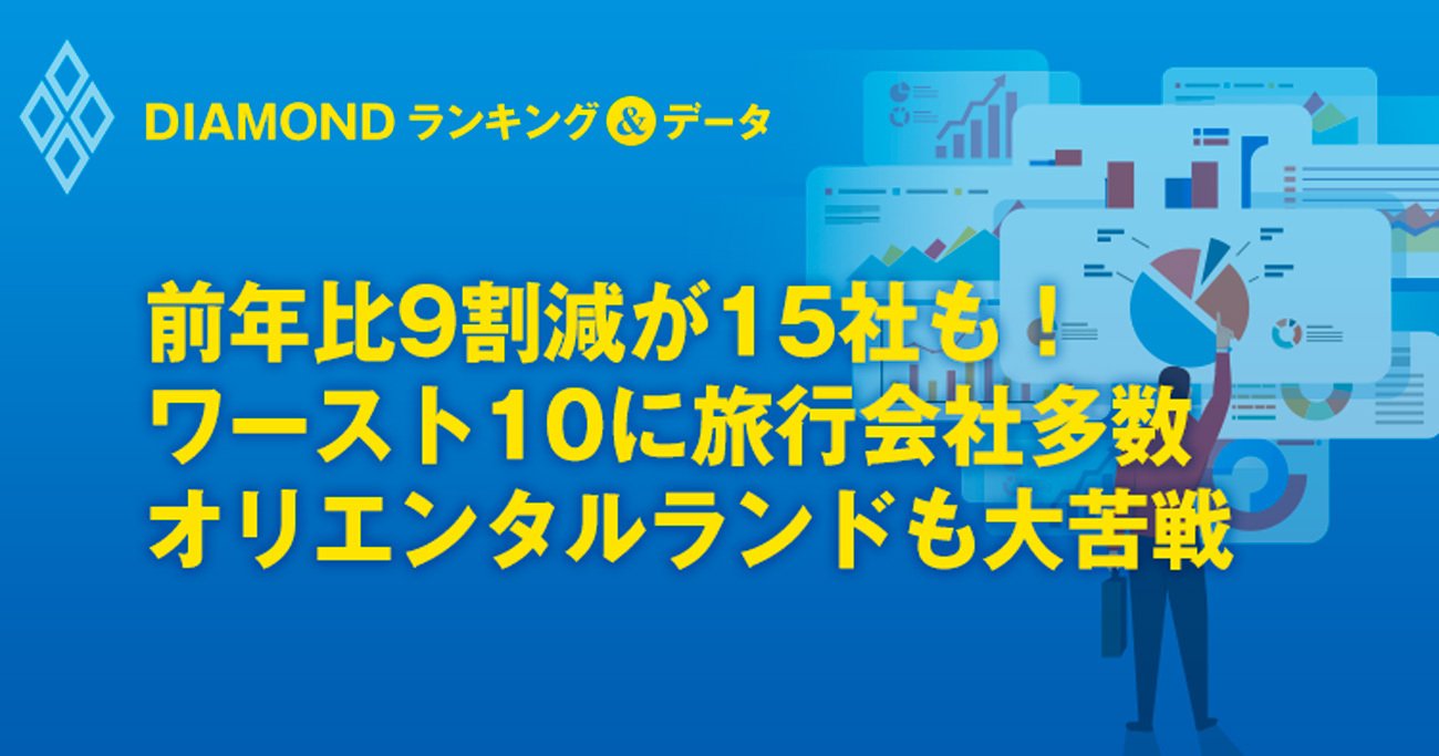 前年比9割減が15社も！ワースト10に旅行会社多数、オリエンタルランドも大苦戦