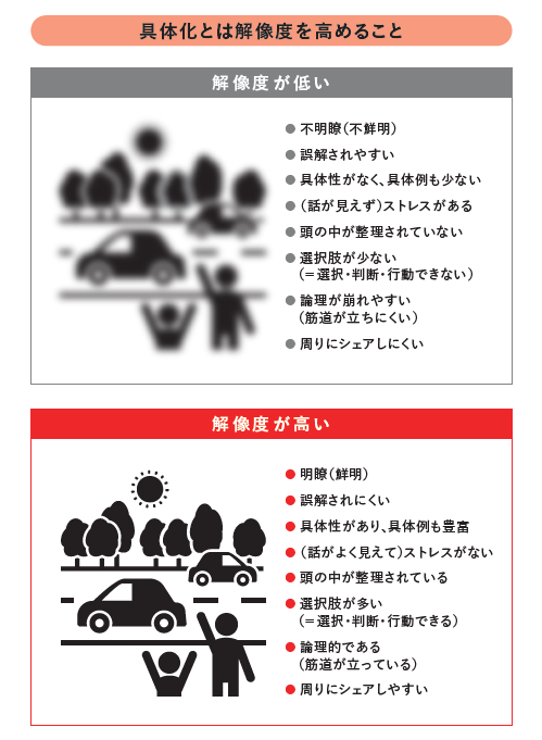 「自分が伝えたいこと」と「相手に伝わること」がズレないために最も大事なこと