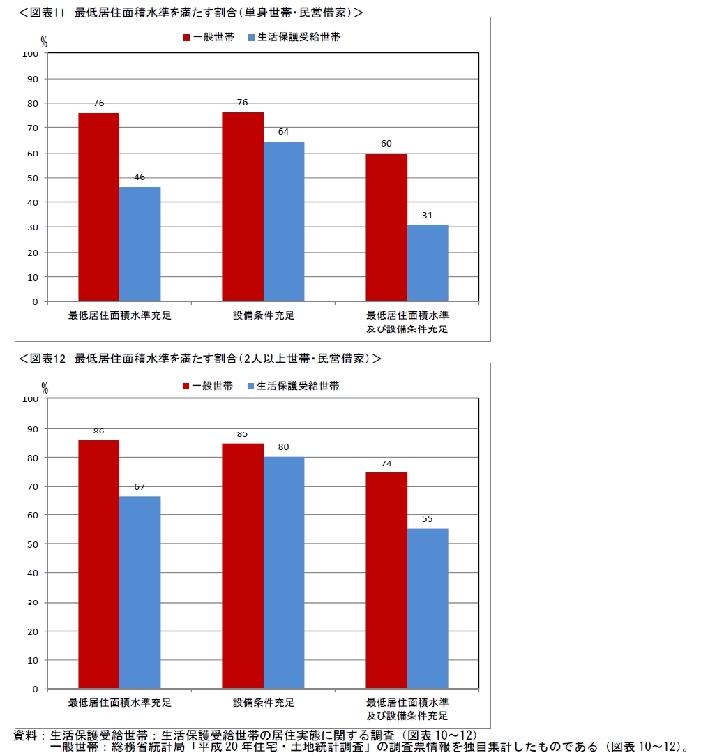 生活保護は切り捨てる? 2015年度予算案