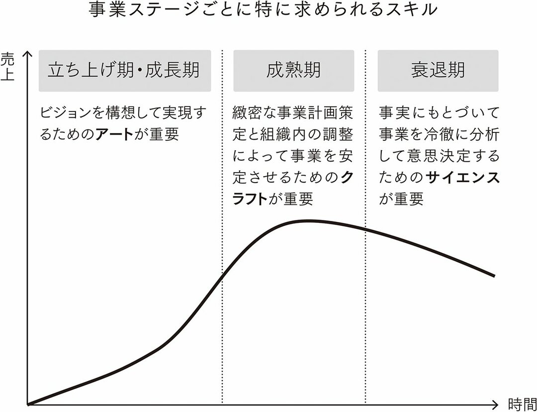 コンサルが解説 多くの経営者が実践する 直観力を磨くための 朝の習慣 とは アジャイル仕事術 ダイヤモンド オンライン